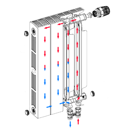 Схема движения теплоносителя в радиаторе Rifar Supremo 500 Ventil 17 секций нижнее левое подключение